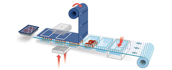 Technique de thermoformage